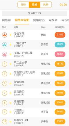骨朵榜单丨2017年4月26日网络影视播放量及指数表现